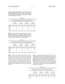 METHODS FOR THE DIAGNOSIS OF METABOLIC DISORDERS USING EPIMETABOLIC SHIFTERS, MULTIDIMENSIONAL INTRACELLULAR MOLECULES, OR ENVIRONMENTAL INFLUENCERS diagram and image