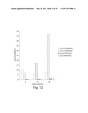 METHODS FOR THE DIAGNOSIS OF METABOLIC DISORDERS USING EPIMETABOLIC SHIFTERS, MULTIDIMENSIONAL INTRACELLULAR MOLECULES, OR ENVIRONMENTAL INFLUENCERS diagram and image