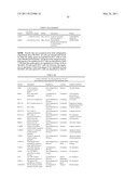 METHODS FOR THE DIAGNOSIS OF METABOLIC DISORDERS USING EPIMETABOLIC SHIFTERS, MULTIDIMENSIONAL INTRACELLULAR MOLECULES, OR ENVIRONMENTAL INFLUENCERS diagram and image