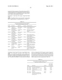 METHODS FOR THE DIAGNOSIS OF METABOLIC DISORDERS USING EPIMETABOLIC SHIFTERS, MULTIDIMENSIONAL INTRACELLULAR MOLECULES, OR ENVIRONMENTAL INFLUENCERS diagram and image