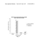 METHODS FOR THE DIAGNOSIS OF ONCOLOGICAL DISORDERS USING EPIMETABOLIC SHIFTERS, MULTIDIMENSIONAL INTRACELLULAR MOLECULES, OR ENVIRONMENTAL INFLUENCERS diagram and image