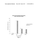 METHODS FOR THE DIAGNOSIS OF ONCOLOGICAL DISORDERS USING EPIMETABOLIC SHIFTERS, MULTIDIMENSIONAL INTRACELLULAR MOLECULES, OR ENVIRONMENTAL INFLUENCERS diagram and image