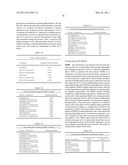 METHODS FOR THE DIAGNOSIS OF ONCOLOGICAL DISORDERS USING EPIMETABOLIC SHIFTERS, MULTIDIMENSIONAL INTRACELLULAR MOLECULES, OR ENVIRONMENTAL INFLUENCERS diagram and image