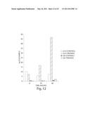 METHODS FOR THE DIAGNOSIS OF ONCOLOGICAL DISORDERS USING EPIMETABOLIC SHIFTERS, MULTIDIMENSIONAL INTRACELLULAR MOLECULES, OR ENVIRONMENTAL INFLUENCERS diagram and image