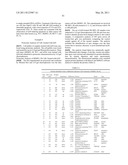 METHODS FOR THE DIAGNOSIS OF ONCOLOGICAL DISORDERS USING EPIMETABOLIC SHIFTERS, MULTIDIMENSIONAL INTRACELLULAR MOLECULES, OR ENVIRONMENTAL INFLUENCERS diagram and image