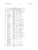 METHODS FOR THE DIAGNOSIS OF ONCOLOGICAL DISORDERS USING EPIMETABOLIC SHIFTERS, MULTIDIMENSIONAL INTRACELLULAR MOLECULES, OR ENVIRONMENTAL INFLUENCERS diagram and image