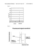 REAGENT FOR DETECTING ABNORMAL CELL IN CERVIX OF UTERUS, AND METHOD FOR DETECTING ABNORMAL CELL IN CERVIX OF UTERUS BY USING SAME diagram and image