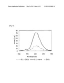 REAGENT FOR DETECTING ABNORMAL CELL IN CERVIX OF UTERUS, AND METHOD FOR DETECTING ABNORMAL CELL IN CERVIX OF UTERUS BY USING SAME diagram and image