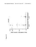 UTILITY OF HIGH MOLECULAR WEIGHT MELANOMA ASSOCIATED ANTIGEN IN DIAGNOSIS AND TREATMENT OF CANCER diagram and image