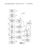 Modular Microfluidic System for Biological Sample Preparation diagram and image