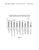 Mixed Cell Populations For Tissue Repair And Separation Technique For Cell Processing diagram and image