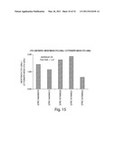 Mixed Cell Populations For Tissue Repair And Separation Technique For Cell Processing diagram and image