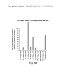 Mixed Cell Populations For Tissue Repair And Separation Technique For Cell Processing diagram and image