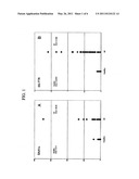 BIOMARKERS AND ASSAYS FOR MYOCARDIAL INFARCTION diagram and image