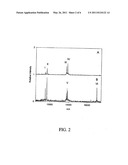 BIOMARKERS AND ASSAYS FOR MYOCARDIAL INFARCTION diagram and image