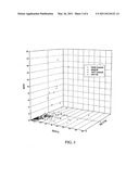 BIOMARKERS AND ASSAYS FOR MYOCARDIAL INFARCTION diagram and image