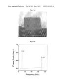 ENHANCED DETECTION SENSITIVITY WITH PIEZOELECTRIC MICROCANTILEVER SENSORS diagram and image