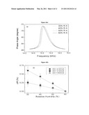 ENHANCED DETECTION SENSITIVITY WITH PIEZOELECTRIC MICROCANTILEVER SENSORS diagram and image