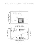 ENHANCED DETECTION SENSITIVITY WITH PIEZOELECTRIC MICROCANTILEVER SENSORS diagram and image