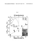 ENHANCED DETECTION SENSITIVITY WITH PIEZOELECTRIC MICROCANTILEVER SENSORS diagram and image