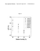 ENHANCED DETECTION SENSITIVITY WITH PIEZOELECTRIC MICROCANTILEVER SENSORS diagram and image