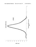 Extrusion Coating Composition diagram and image