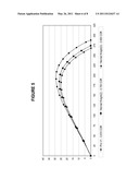 HIGH PERFORMANCE GOLF BALL HAVING A REDUCED-DISTANCE diagram and image