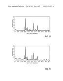 Hydroprocessing Bulk Catalyst and Methods of Making Thereof diagram and image