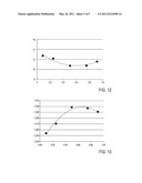 Hydroprocessing Bulk Catalyst and Methods of Making Thereof diagram and image