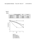 Modified Coagulation Factor VIII With Enhanced Stability and Its Derivatives diagram and image
