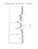 CRYSTALLINE FORMS OF THIAZOLIDINEDIONE COMPOUND AND ITS MANUFACTURING METHOD diagram and image