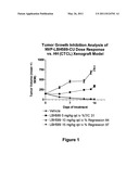 USE OF HDAC INHIBITORS FOR THE TREATMENT OF LYMPHOMAS diagram and image