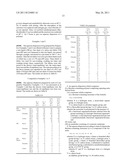 Dispersion of Fluorosilicones and Fluorine- and Silicon-Containing Surface Treatment Agent diagram and image