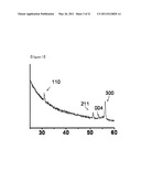 SUPRAMOLECULAR STRUCTURE OF HAVING SUB-NANO SCALE ORDERING diagram and image