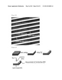 SUPRAMOLECULAR STRUCTURE OF HAVING SUB-NANO SCALE ORDERING diagram and image