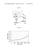 SOLVENT-FREE CROSSLINKED POLYROTAXANE MATERIAL AND PROCESS FOR PRODUCTION OF SAME diagram and image