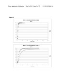 RUTHENIUM OLEFIN METATHESIS CATALYSTS BEARING N-HETEROCYCLIC CARBENE LIGANDS WITH SUBSTITUTED BACKBONE diagram and image