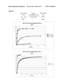 RUTHENIUM OLEFIN METATHESIS CATALYSTS BEARING N-HETEROCYCLIC CARBENE LIGANDS WITH SUBSTITUTED BACKBONE diagram and image