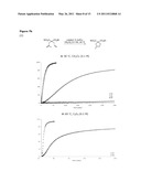 RUTHENIUM OLEFIN METATHESIS CATALYSTS BEARING N-HETEROCYCLIC CARBENE LIGANDS WITH SUBSTITUTED BACKBONE diagram and image