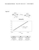 RUTHENIUM OLEFIN METATHESIS CATALYSTS BEARING N-HETEROCYCLIC CARBENE LIGANDS WITH SUBSTITUTED BACKBONE diagram and image