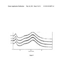 STABLE AMORPHOUS FORM OF CARVEDILOL DIHYDROGEN PHOSPHATE WITH STABILIZER diagram and image