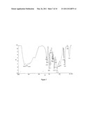 STABLE AMORPHOUS FORM OF CARVEDILOL DIHYDROGEN PHOSPHATE WITH STABILIZER diagram and image