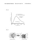 THERMAL RESPONSIVE MOLECULE diagram and image