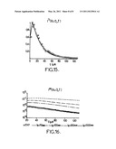 Sounding Method and Device using Wave Propagation diagram and image