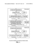 ULTRASOUND MEDIATED DRUG DELIVERY diagram and image