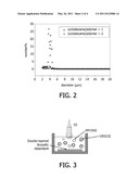 ULTRASOUND MEDIATED DRUG DELIVERY diagram and image