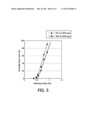 ULTRASOUND MEDIATED DRUG DELIVERY diagram and image