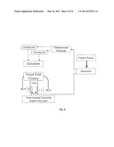 HYBRID METHOD FOR MODULATING UPPER AIRWAY FUNCTION IN A SUBJECT diagram and image