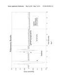 HYBRID METHOD FOR MODULATING UPPER AIRWAY FUNCTION IN A SUBJECT diagram and image