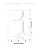 HYBRID METHOD FOR MODULATING UPPER AIRWAY FUNCTION IN A SUBJECT diagram and image